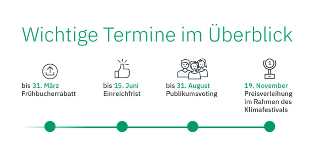 Wichtige Termine des Heinze ArchitekturAWARD 2025 | Bild: Heinze GmbH