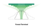 Gelephu International Airport, Gelephu, The Kingdom of Bhutan | BIG Bjarke Ingels Group | Diagram forest terminal by BIG