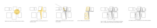 Allgemeines und städtebauliches Konzept | © BAX studio architecture s.l.p.