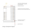 Diagramm zum Energiemanagement | © BAX studio architecture s.l.p.