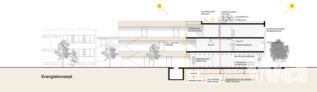 Volksschule Erlaaer Schleife - Energiekonzept | © Kronaus Mitterer Architekten ZT GmbH, Wien/Berlin