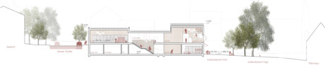 2. Preis: Benkert Schäfer Architekten Partnerschaft mbB, München | GTL Landschaftsarchitektur Triebswetter, Mauer, Bruns PartmbB, München