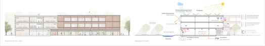 2. Preis: Drei Architekten Konsek Streule Vogel Partnerschaft mbB, Stuttgart | silands | Gresz + Kaiser Landschaftsarchitekten, Ulm