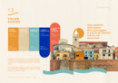 Rebranding Termoli