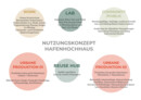 wa Förderpreis WS 2024/25 Frankfurt UAS