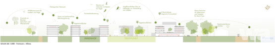 1. Preis: schneider+schumacher Städtebau GmbH, Frankfurt am Main | Carla Lo Landschaftsarchitektur, Wien