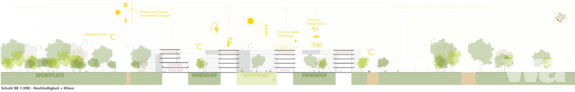 1. Preis: schneider+schumacher Städtebau GmbH, Frankfurt am Main | Carla Lo Landschaftsarchitektur, Wien
