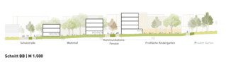 3. Preis: RIEHLE KOETH GmbH + Co. KG, Reutlingen | citiplan GmbH · Stadtplanung und Projektentwicklung, Pfullingen | GREENBOX Landschaftsarchitekten, Stuttgart