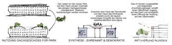 Preis: SERO ARCHITEKTEN BDA Minkus Schroeter Partnerschaft mbB, Leipzig | Rainer Schmidt Landschaftsarchitekten GmbH, München
