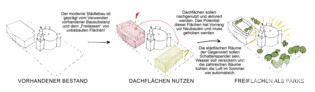 Preis: SERO ARCHITEKTEN BDA Minkus Schroeter Partnerschaft mbB, Leipzig | Rainer Schmidt Landschaftsarchitekten GmbH, München