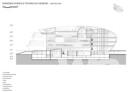 Schnitt | © Zaha Hadid Architects