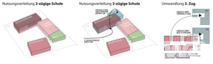 Erweiterungsoption zur dreizügigen Grundschule | © Swiatkowski-Suerkemper Architekten, Stuttgart Erweiterungsoption zur dreizügigen Grundschule | © Swiatkowski-Suerkemper Architekten, Stuttgart