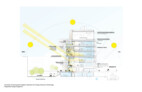 Integriertes Design | © Behnisch Architekten