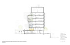 Querschnitt | © Behnisch Architekten
