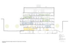 Längsschnitt | © Behnisch Architekten