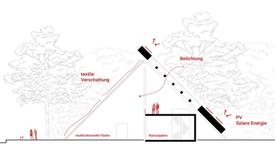 Dachwelten 2025