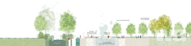 1. Preis: QUERFELDEINS Landschaft | Städtebau | Architektur PartGmbB, Dresden