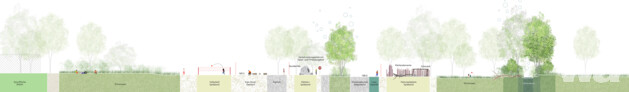 1. Preis: QUERFELDEINS Landschaft | Städtebau | Architektur PartGmbB, Dresden