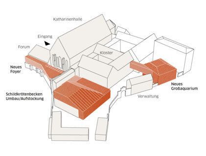 Sanierung und Erweiterung Deutsches Meeresmuseum | © Reichel Schlaier Architekten GmbH, Stuttgart