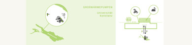 Großwärmepumpe Gebäude F Uni Konstanz